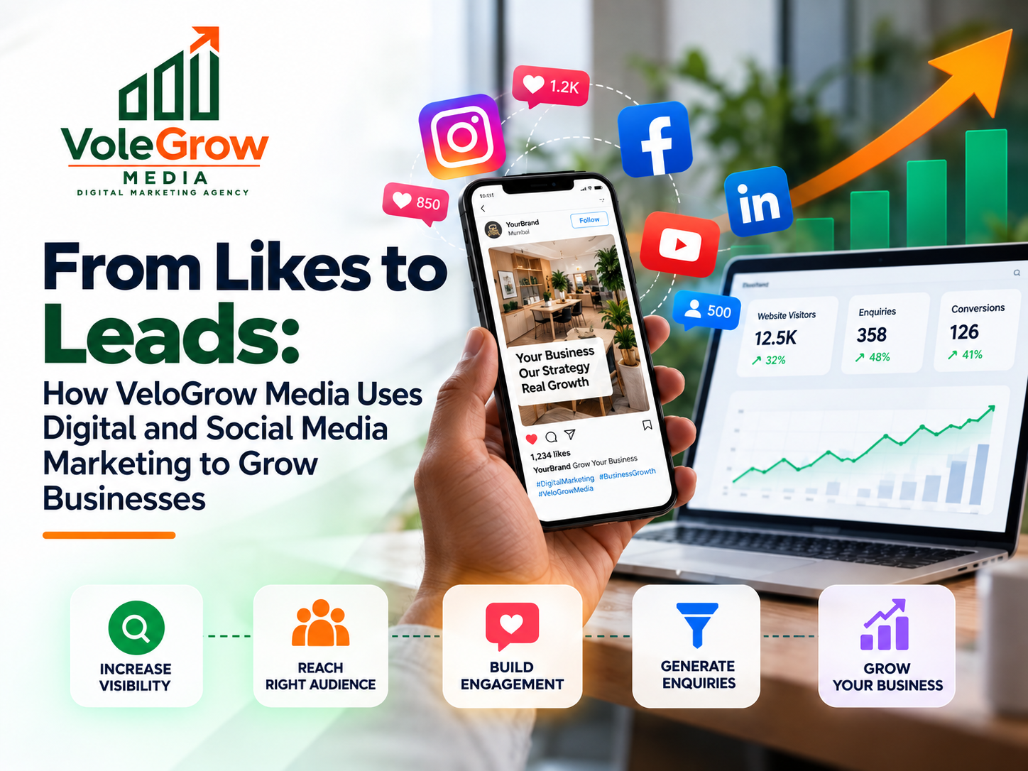 How We Use Digital and Social Media Marketing to Grow Businesses